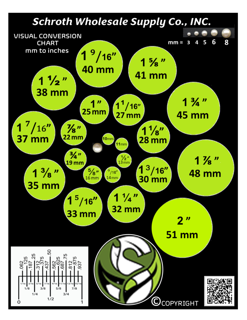 How Far Is 2 Mm In Inches